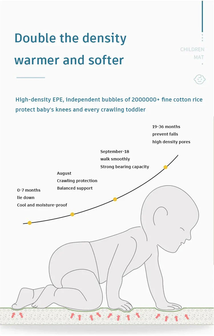 Atividades para bebês, Tapetes de brincar para bebês engatinhando, Não tóxicos EPE espessos, Tapete de ginástica para atividades para bebês, Tapete de jogo para crianças, Tapete de segurança